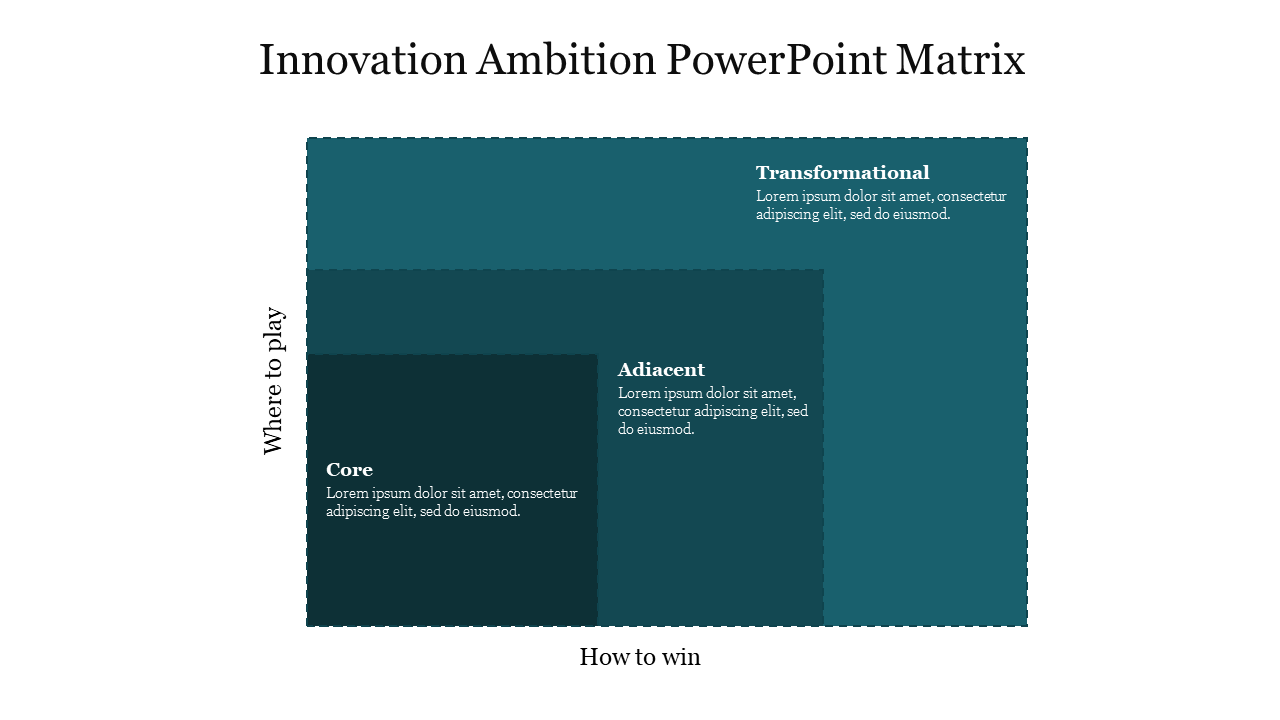 Innovation Ambition PowerPoint Matrix and Google Slides
